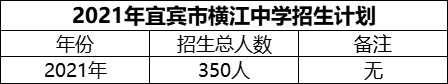2024年宜賓市橫江中學招生計劃是多少？