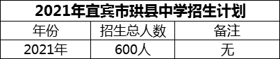 2024年宜賓市珙縣中學(xué)招生計(jì)劃是多少？