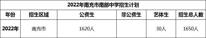 2024年南充市南部中學招生計劃是多少？