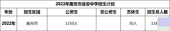 2024年南充市蓬安中學(xué)招生計劃是多少？
