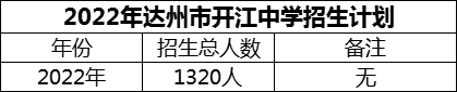 2024年達(dá)州市開江中學(xué)招生計劃是多少？