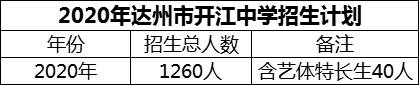 2024年達(dá)州市開江中學(xué)招生計劃是多少？