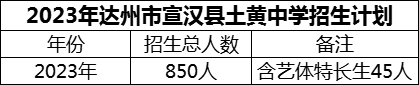 2024年達(dá)州市宣漢縣土黃中學(xué)招生計(jì)劃是多少？