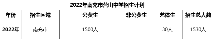 2024年南充市營(yíng)山中學(xué)招生計(jì)劃是多少？