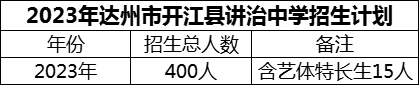 2024年達(dá)州市開江縣講治中學(xué)招生計(jì)劃是多少？