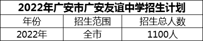 2024年廣安市廣安友誼中學招生計劃是多少？