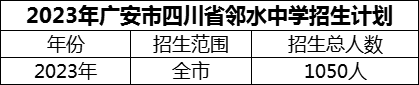 2024年廣安市四川省鄰水中學(xué)招生計(jì)劃是多少？