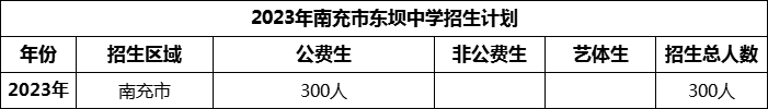 2024年南充市東壩中學(xué)招生計(jì)劃是多少？