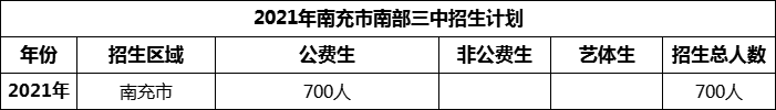 2024年南充市南部三中招生計劃是多少？