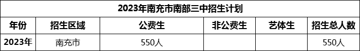 2024年南充市南部三中招生計劃是多少？