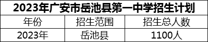 2024年廣安市岳池縣第一中學(xué)招生計(jì)劃是多少？