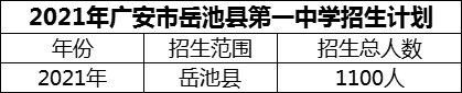 2024年廣安市岳池縣第一中學(xué)招生計(jì)劃是多少？