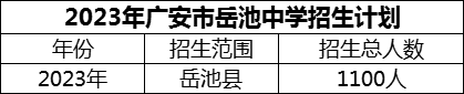 2024年廣安市岳池中學(xué)招生計劃是多少？