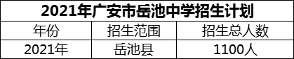 2024年廣安市岳池中學(xué)招生計劃是多少？