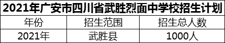 2024年廣安市四川省武勝烈面中學(xué)校招生計(jì)劃是多少？