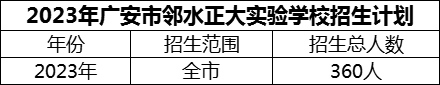 2024年廣安市鄰水正大實(shí)驗(yàn)學(xué)校招生計(jì)劃是多少？