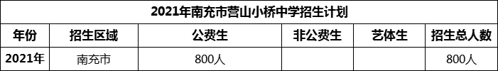 2024年南充市營(yíng)山小橋中學(xué)招生計(jì)劃是多少？