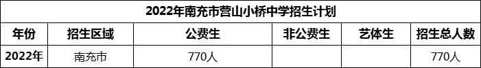 2024年南充市營(yíng)山小橋中學(xué)招生計(jì)劃是多少？