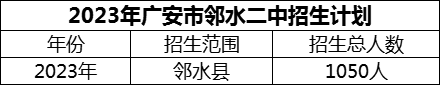 2024年廣安市鄰水二中招生計(jì)劃是多少？