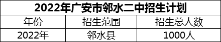 2024年廣安市鄰水二中招生計(jì)劃是多少？