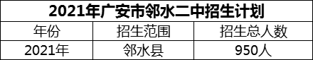 2024年廣安市鄰水二中招生計(jì)劃是多少？