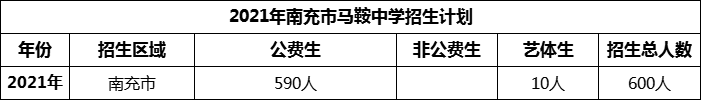 2024年南充市馬鞍中學(xué)招生計(jì)劃是多少？