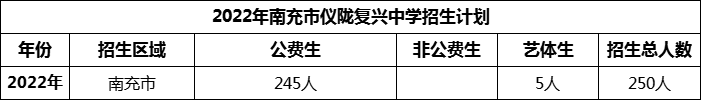 2024年南充市儀隴復(fù)興中學(xué)招生計(jì)劃是多少？