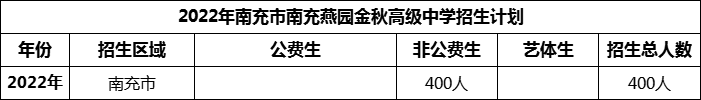 2024年南充市南充燕園金秋高級(jí)中學(xué)招生計(jì)劃是多少？