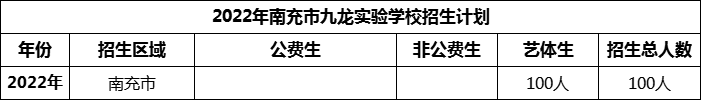 2024年南充市九龍實(shí)驗(yàn)學(xué)校招生計(jì)劃是多少？