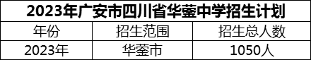 2024年廣安市四川省華鎣中學(xué)招生計(jì)劃是多少？