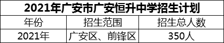 2024年廣安市廣安恒升中學(xué)招生計(jì)劃是多少？