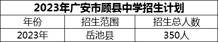 2024年廣安市顧縣中學招生計劃是多少？