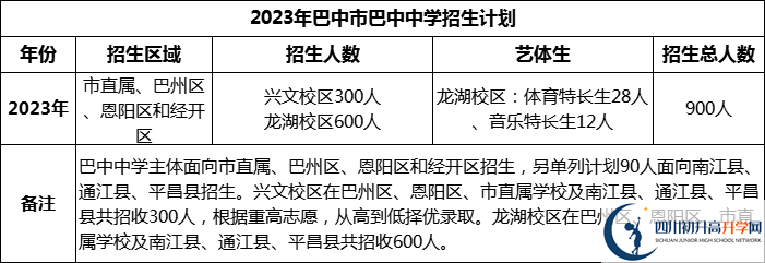 2024年巴中市巴中中學(xué)招生計劃是多少？