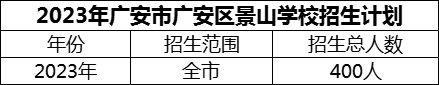 2024年廣安市廣安區(qū)景山學(xué)校招生計(jì)劃是多少？