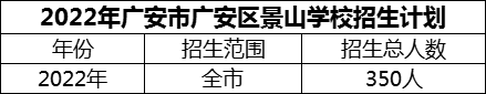 2024年廣安市廣安區(qū)景山學(xué)校招生計(jì)劃是多少？