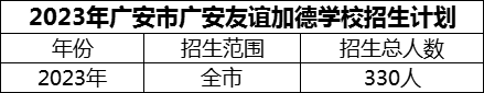 2024年廣安市廣安友誼加德學校招生計劃是多少？