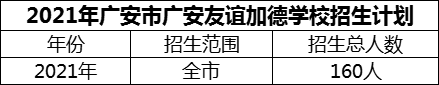 2024年廣安市廣安友誼加德學校招生計劃是多少？