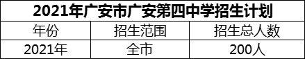 2024年廣安市廣安第四中學(xué)招生計(jì)劃是多少？