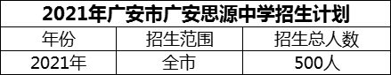 2024年廣安市廣安思源中學招生計劃是多少？