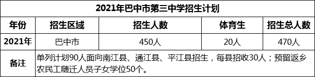 2024年巴中市第三中學(xué)招生計劃是多少？