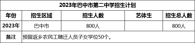 2024年巴中市第二中學(xué)招生計(jì)劃是多少？