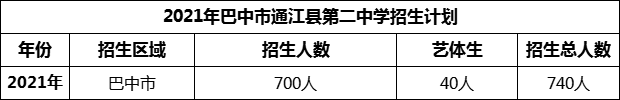 2024年巴中市通江縣第二中學(xué)招生計劃是多少？