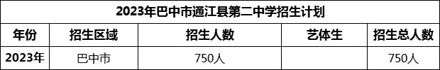 2024年巴中市通江縣第二中學(xué)招生計劃是多少？