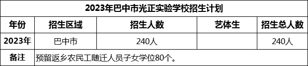 2024年巴中市光正實驗學(xué)校招生計劃是多少？