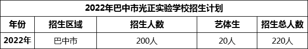 2024年巴中市光正實驗學(xué)校招生計劃是多少？