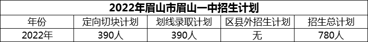 2024年眉山市眉山一中招生計(jì)劃是多少？
