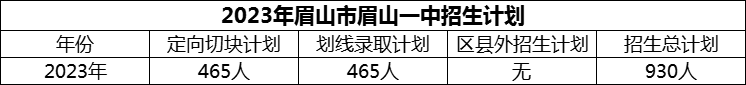 2024年眉山市眉山一中招生計(jì)劃是多少？