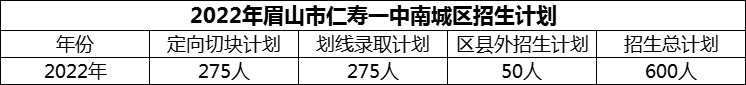 2024年眉山市仁壽一中南城區(qū)招生計劃是多少？