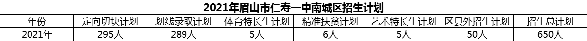 2024年眉山市仁壽一中南城區(qū)招生計劃是多少？