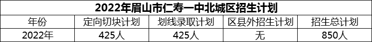 2024年眉山市仁壽一中北城區(qū)招生計劃是多少？
